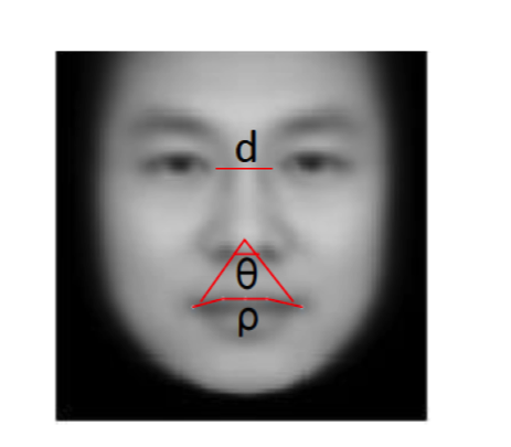 Facial features purportedly associated with criminality